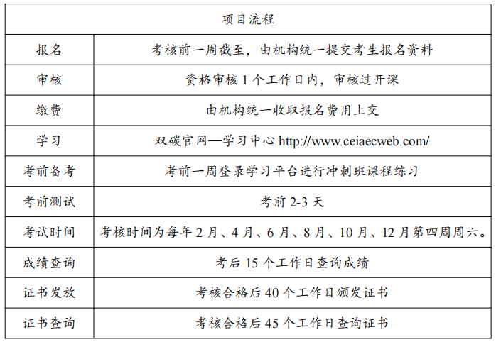 岗位能力适应评测证书k8凯发国际入口双碳